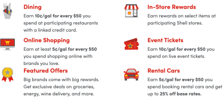 RV Fuel Savings Program Options and Reviews | Passion Highway | Off ...