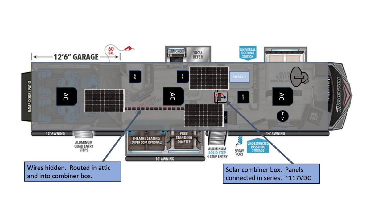The Complete Beginners Guide to RV Solar (Sizing, Design & Installation